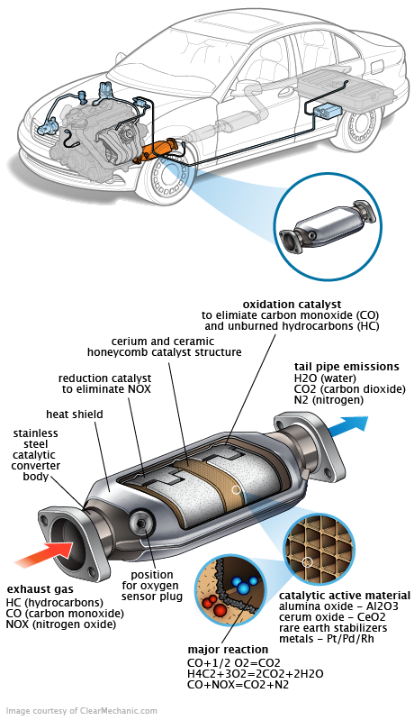 See P195E in engine